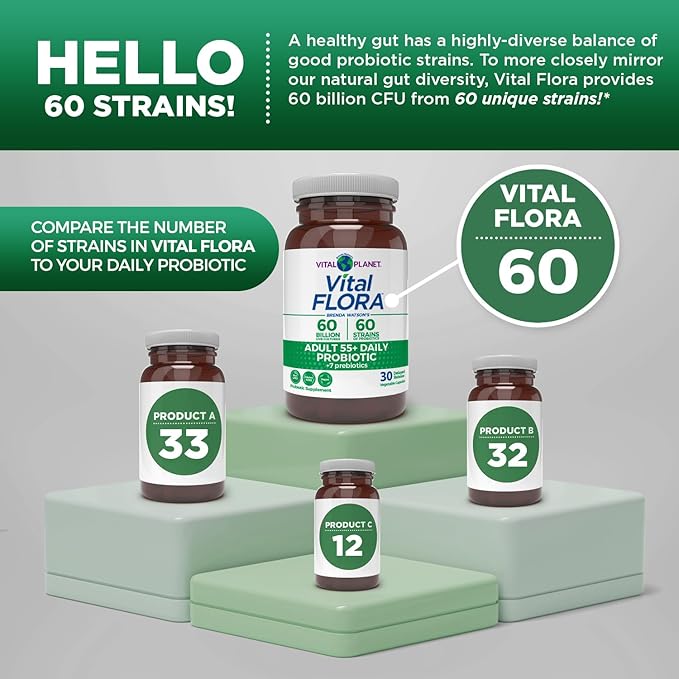 Vital Planet - Vital Flora Adults Over 55 Daily Probiotic 60 Billion CFU Diverse Strains Organic Prebiotics Immune Support Gas Relief Digestive Health Probiotics for Women and Men 60 Capsules