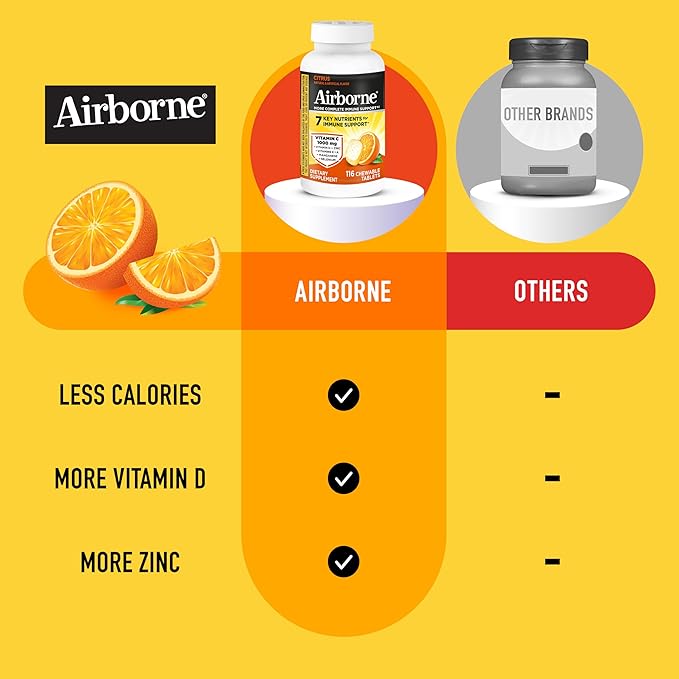 Airborne Vitamin C 1000mg (per Serving) - Citrus Chewable Tablets (116 Count in a Bottle) Gluten-Free Immune Support Supplement with Vitamins A C E Zinc Selenium Echinacea Ginger Antioxidants