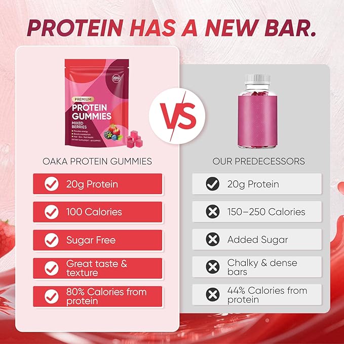 OAKA Protein Gummies 20g Protein per Serving Zero Sugar Mixed Berries Flavor Daily Protein Chews for Hair Skin &amp Nails 60 Gummies