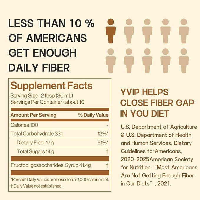 YVIP Prebiotic Fiber Supplement Fructooligosaccharides (FOS) Syrup Prebiotics Intestinal Support Fiber for Colon &amp Gut Health - Plant-Based Vegan Friendly (290mL)