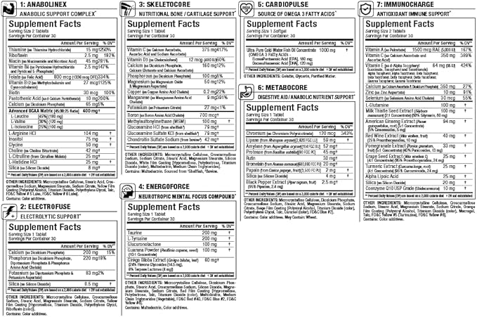 ALLMAX VITASTACK - 30 Multi-Packs - Convenient Multivitamin Mineral &amp Nutrient Tablets - 30 Servings