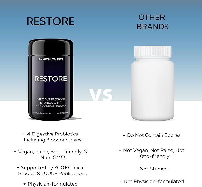 RESTORE Limited Edition | Digestive Probiotics &amp Antioxidant Daily Supplement | Supports IBS &amp Gut Health | 4 Clinically Proven Strains with 3 Spore-Based Probiotics | 60 Caps | 30 Day Supply