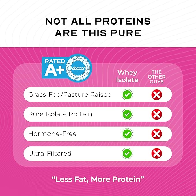 Muscle Feast Grass-Fed Whey Protein Isolate All Natural Hormone Free Pasture Raised Whey Isolate Protein Powder for Men and Women Gluten-Free Delicious Isolate Protein - Strawberry Cheesecake 2lb