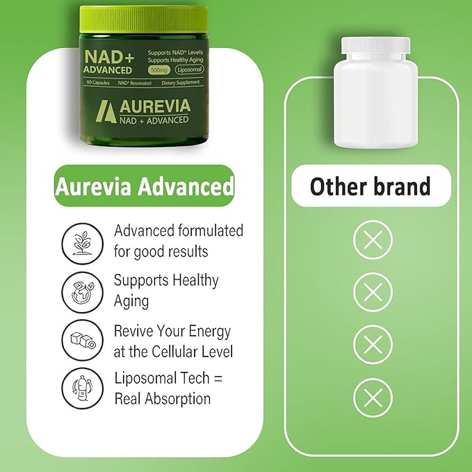 Aurevia NAD Advanced Supplement Aurevia NAD+ Advanced 500mg Liposomal for Energy &amp Cellular Health - Women &amp Men 60 Capsules (1pcs)
