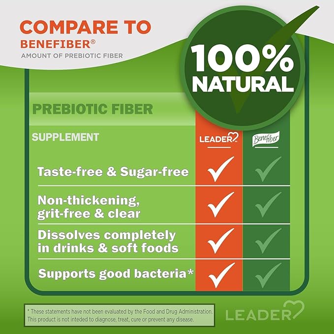 LEADER Prebiotic Fiber Supplement Powder Soluble Wheat Dextrin Dissolves Clear Tasteless &amp Grit-Free Non-Thickening Gluten &amp Sugar-Free Unflavored Daily Fiber for Gut Health 186 Servings
