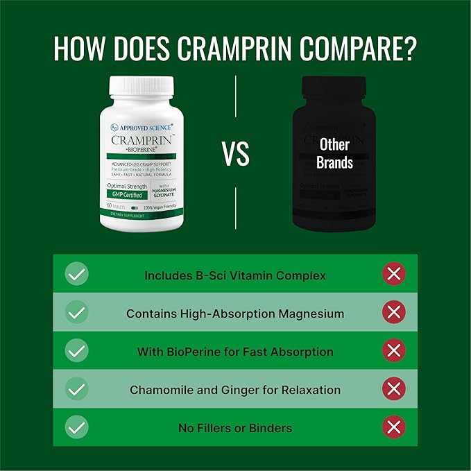 Approved Science Cramprin - High Absorption Magnesium Vitamin B Complex BioPerine - Muscle Cramps - 3 Month Supply - 180 Tablets - Vegan