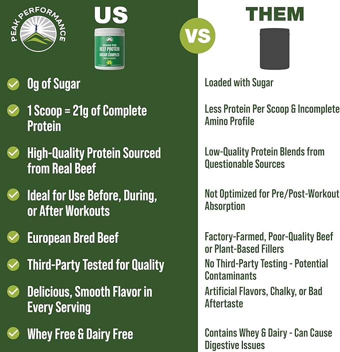 Grass Fed Beef Protein Powder + Organ Complex - Lactose Free Great Tasting Beef Protein Isolate - Animal Based Non Dairy No Whey Paleo Carnivore Supplement for Muscle Building - Vanilla Flavor