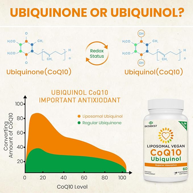 1000mg Liposomal CoQ10 Ubiquinol 120 Vegan Softgels High Absorption Ubiquinol CoQ10 Supplement Active Antioxidant Form of Coenzyme Q10 for Heart Function &amp Energy Production