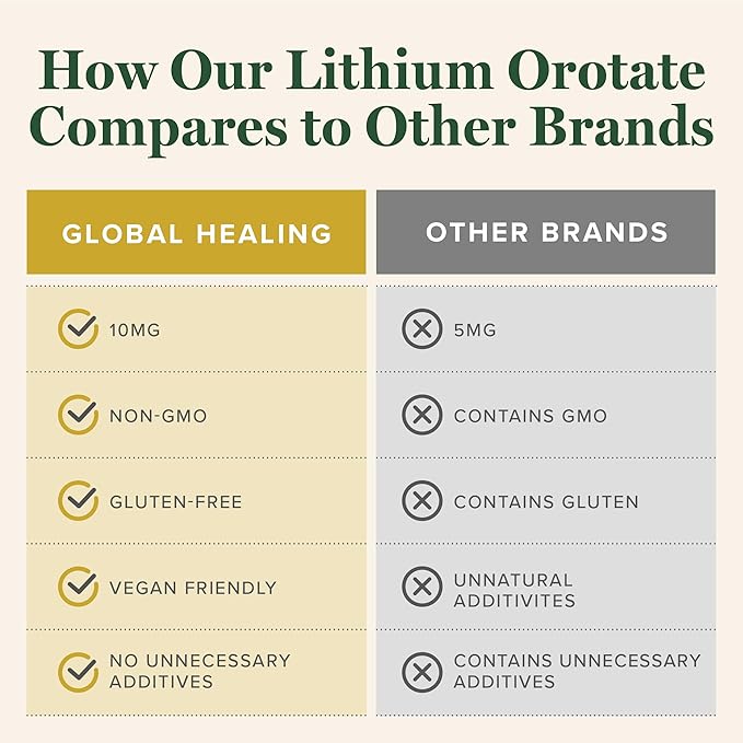Global Healing Center - Liver Health &amp CoQ10 &amp BioPQQ with Shilajit Kit - Liquid Drops for Healthy Blood Flow Vein Circulation &amp Advanced Heart Brain Support for Concentration &amp Focu
