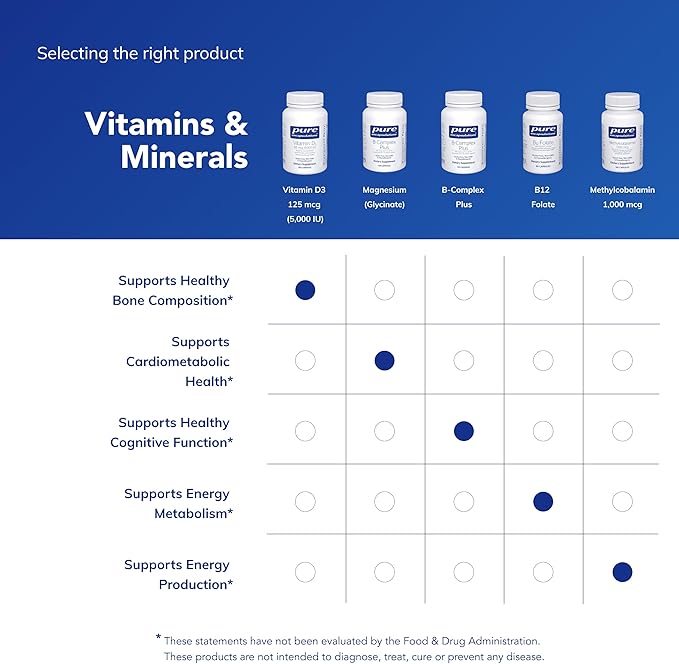 Pure Encapsulations Vitamin D3 125 mcg (5000 IU) - Supplement to Support Bone Joint Breast Heart Colon and Immune Health* - with Vitamin D - 250 Capsules