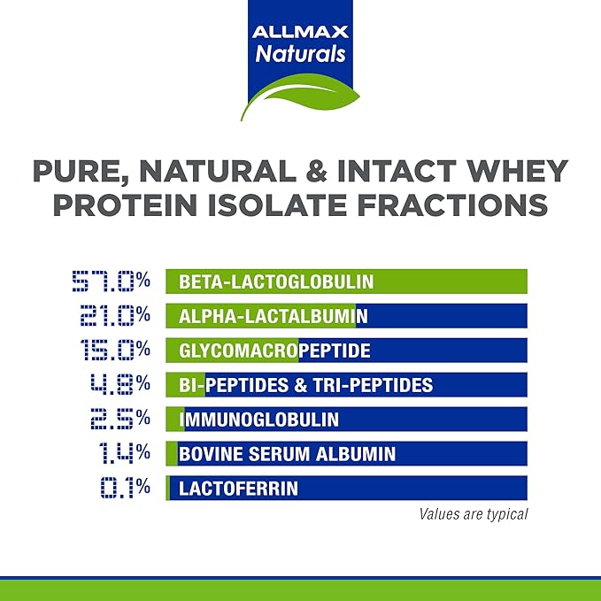 ALLMAX ISONATURAL Whey Protein Isolate Chocolate - 5 lb - 27 Grams of Protein Per Scoop - Zero Fat &amp Sugar - 99% Lactose Free - with Prebiotics - No Artificial Flavors - Approx. 73 Servings