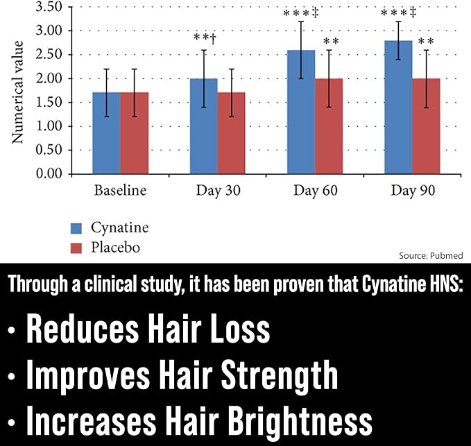 Lustriva Hair Growth Supplement + Cynatine HNS Keratin - 2 Clinically Proven Ingredients in 1 Capsule. Biotin 10000mcg and Soluble Keratin. Vitamins for Hair &amp Skin. Supplements for Women &amp Me