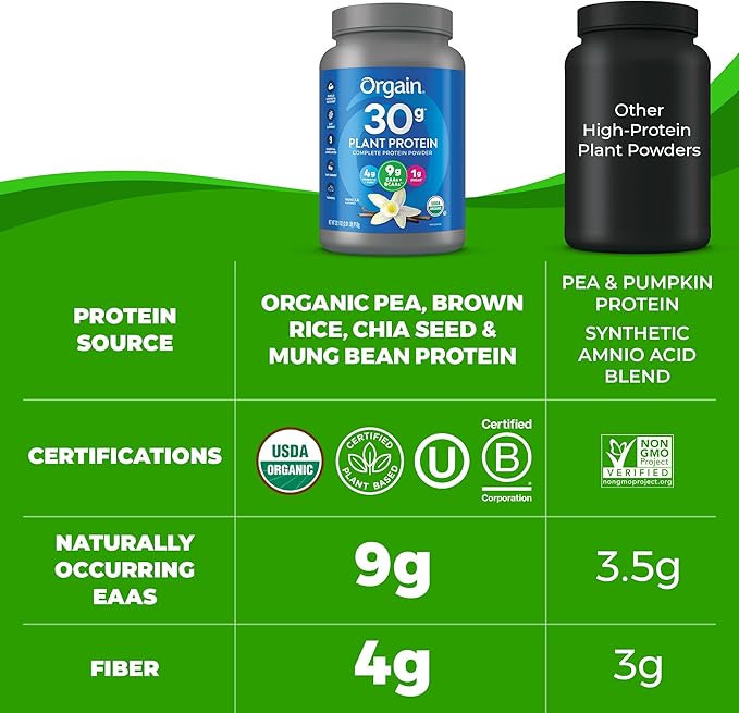 Orgain 30g High Protein Ready To Drink Shake Vanilla Bean 11 Fl Oz (Pack of 12) + Orgain Organic 30g Vegan Protein Powder Vanilla 2.01 lb (Packaging May Vary) Bundle