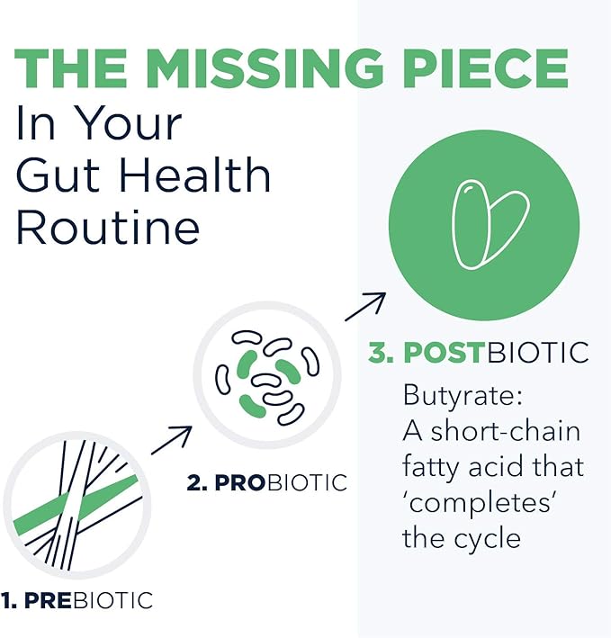Designs for Health Tri-Butyrin Supreme - 3-in-1 Butyric Acid (Butyrate) Postbiotics for Gut Health &amp Gut Permeability Support - Tributyrin Supplement with Odor-Minimizing Innovation (60 Softgels)