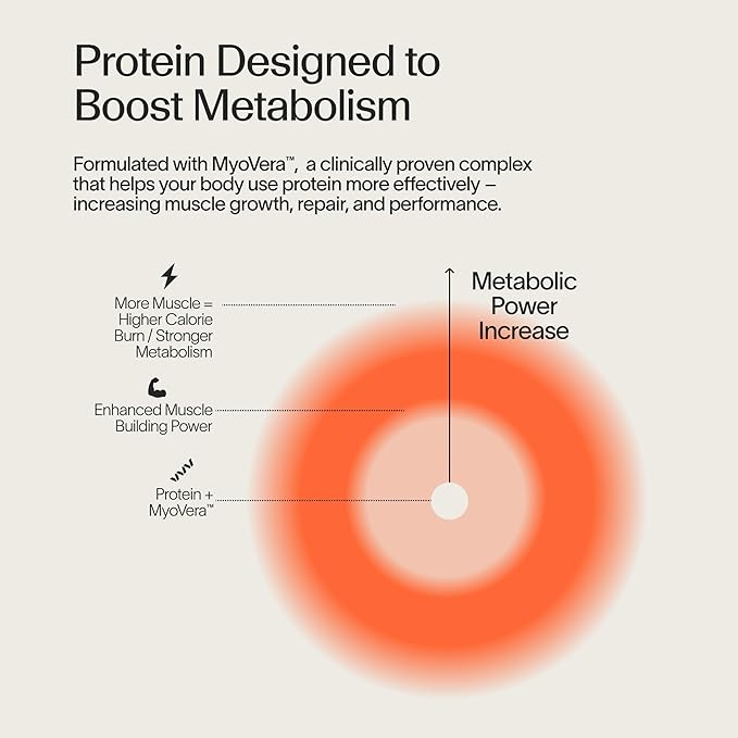 Veracity Plant-Based Protein Powder - Vanilla Cinnamon - MyoVera for Smarter Protein Utilization - Organic Sugar Free Protein for Metabolic Health - 15 Servings (20g Protein/Serving)