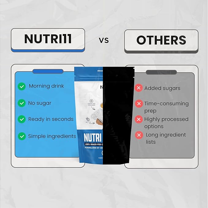 NutriBreakfast by Nutrillermo/Keto Protein Collagen Powder with MCT Oil/MCT Oil Powder/Keto Collagen Peptides with Grass-Fed Bovine Collagen Type I &amp III (15.9 Coffee)