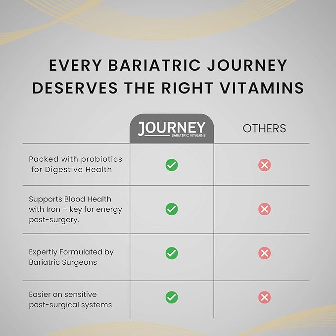 Journey Bariatric Multivitamin with Probiotics &amp Iron – Capsule (60 Count)