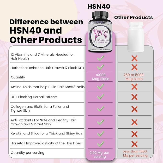 HSN 40 Hair Skin and Nails Growth Vitamins for Women. Biotin 10000 mcg Keratin Collagen for Thicker Stronger Hair. Tight Smooth and Soft Skin. Healthy Nails.