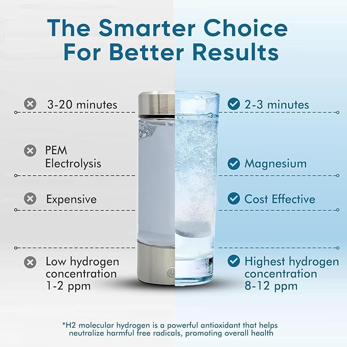 Hydrogen Water Tablets 12 ppm H2 Molecular Hydrogen Supplement with Magnesium for Drinking Water Energy &amp Cognitive Support