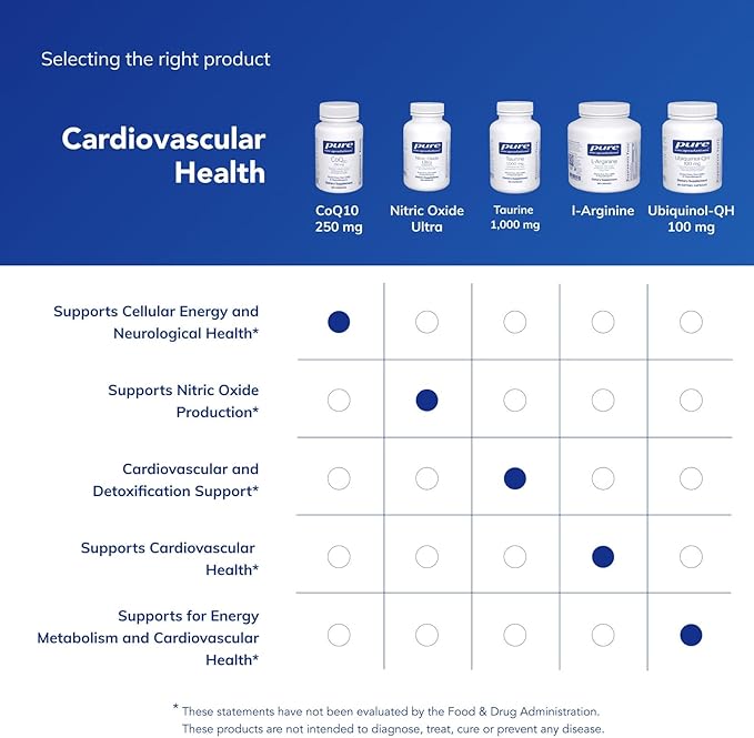 Pure Encapsulations CoQ10-250 mg CoQ10 - Brain Support Supplement* - Mitochondrial &amp Cellular Energy Support* - Non-GMO &amp Vegetarian - 60 Capsules