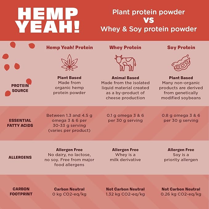 Manitoba Harvest Hemp Yeah Organic Max Protein Powder Unsweetened 32oz with 20g Protein and 4.5g Omegas 3&amp6 per Serving Keto-Friendly Preservative Free Non-GMO Packaging May Vary