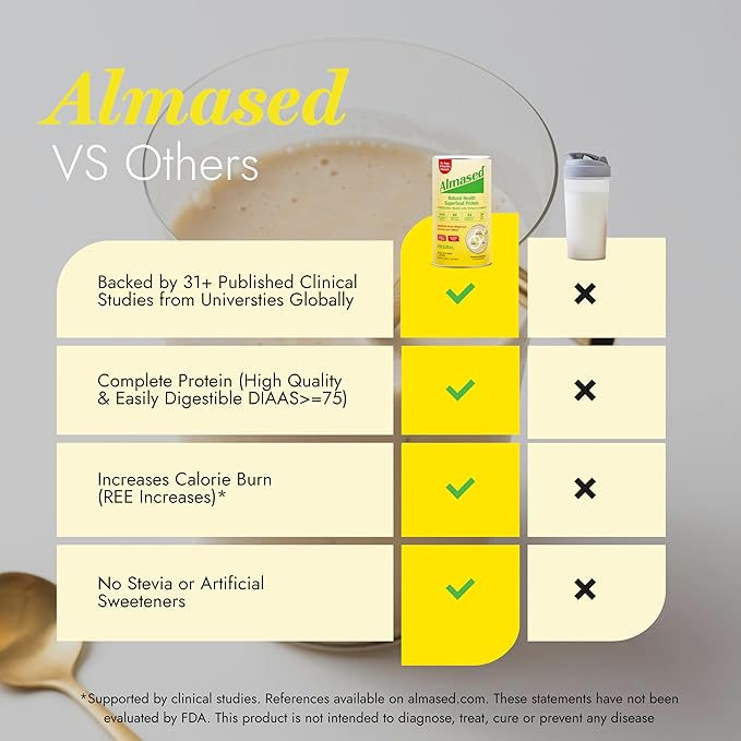 Almased | High Protein Shakes | Meal Replacement Shake | Meal Replacement Powder for Weight Loss with Shaker Bottle (Original and Vanilla 2 Cans of 17.6 oz + Bottle + Scoop)