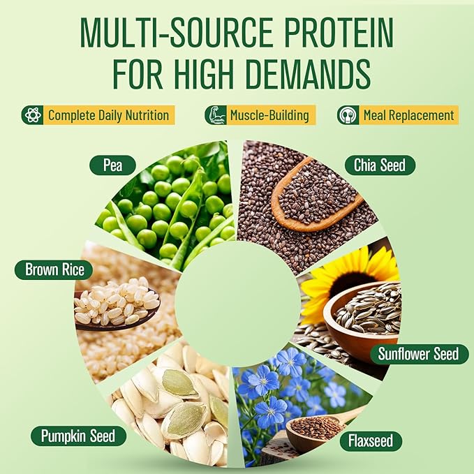 30g Plant-Based Protein Powder 5-in-1 Vegan Protein Powder Vanilla 0g Sugar with 20 Billion CFU Probiotics BCAA Vitamins and Minerals Digestive Support Keto-Friendly Low Carb 20 Servings