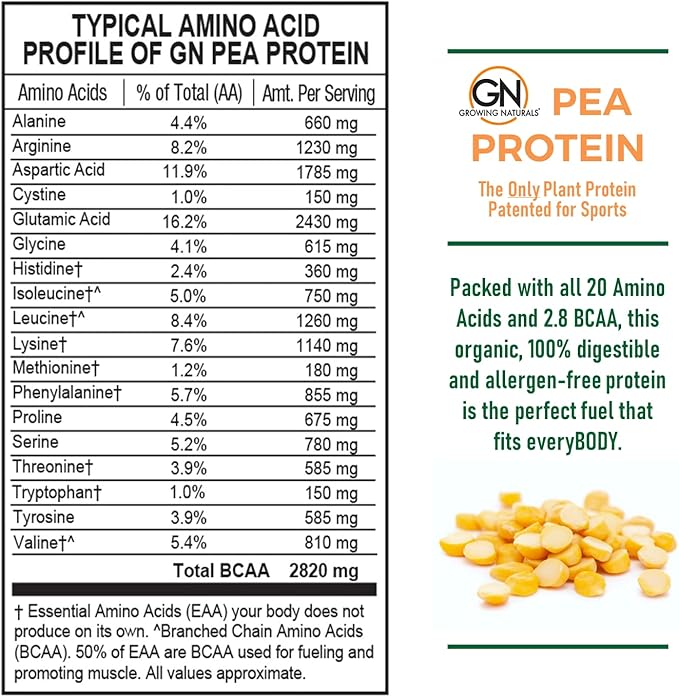 Growing Naturals Raw Pea Protein Powder Vegan Plant Based Protein BCAA Low-Carb Low-Sugar Original Unflavored 2 Pound (Pack of 1)