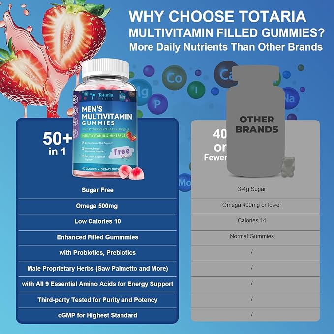 Totaria Men's Multivitamin Gummies &amp Probiotic Prebiotic Postbiotic Gummies Bundle Strawberry Flavor
