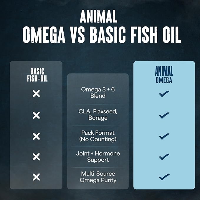 Animal Advanced Omega 3 Fatty Acids - 3500mg EPA DHA Fish Oil Omega 3 Supplement for Women &amp Men High Potency Blend with CLA GLA ALA for Brain Skin Eye Immune Joint Health 30 Pill Packs