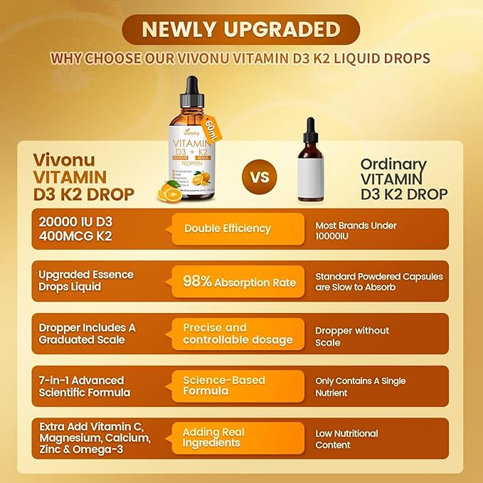 Vitamin D3 K2 Drops D3 20000 IU &amp K2 as MK-7 400mcg Liquid Vitamin D3 with K2 Magnesium Calcium Zinc &amp Omega 3 for Immune* Mood* Bone* Health Orange Flavor Vitamin D Liquid Drops Suppl