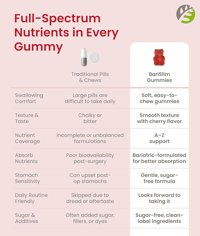 BariSlim Advanced Bariatric Multivitamin Gummies - Specially Formulated Bariatric Vitamins for Patients After Weight Loss Surgery - Supports Energy &amp Immune Health | Raspberry (90 Vegan Gummies)