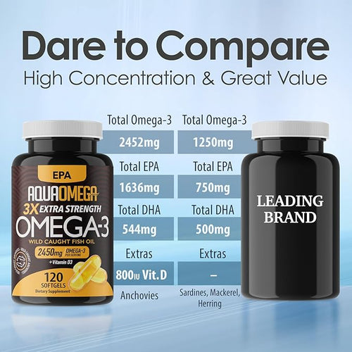 3X Extra Strength Omega 3 Fish Oil Supplements with High EPA and DHA Omega 3 Fatty Acids Fish Oil Supplement with Vitamin D and No Fishy Aftertaste 120 Softgels