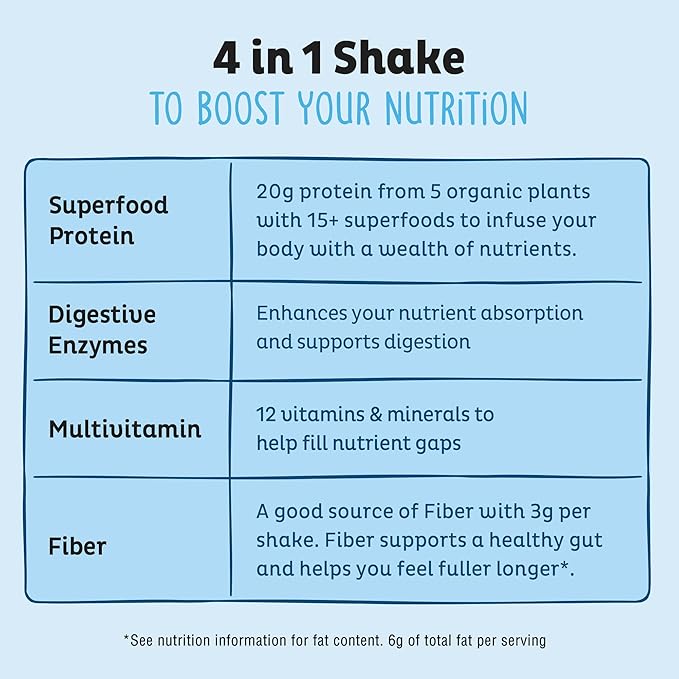 KOS Plant Based Protein Powder Blueberry Muffin - Organic Pea Protein Superfood with Spirulina and Immune Support Blend. Soy Gluten Dairy Free - Vegan Meal Replacement for Women &amp Men - 10 Serv