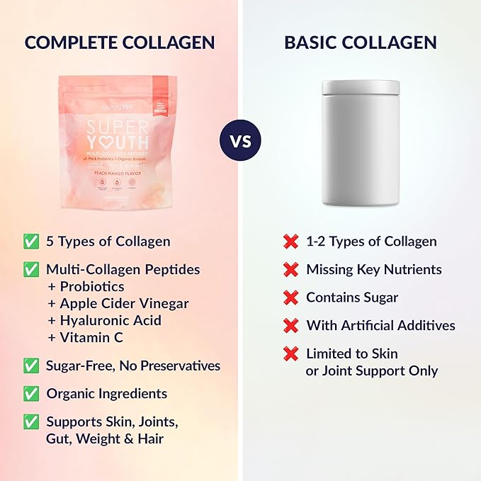 SkinnyFit - Super Youth Collagen for Women - Multi Collagen Peptides Powder - Probiotics Fiber Hyaluronic Acid - Non GMO Gluten Free Sugar Free - Beauty &amp Self Care - Peach Mango (28 Servings)