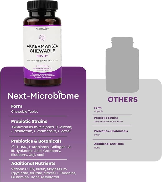 Akkermansia Muciniphila Probiotic Supplement 2 Set – Chewable &amp Capsule Duo for Gut and Oral Support Digestive and Metabolic Wellness for Women &amp Men