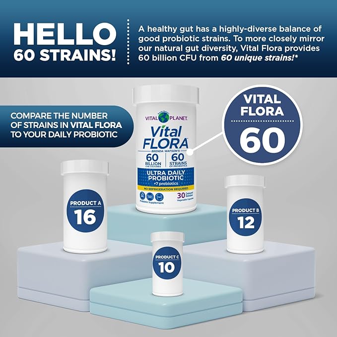 Vital Planet - Vital Flora Ultra Daily Probiotic 60 Billion CFU 60 Diverse Strains 7 Organic Prebiotics Immune Support Digestive Health Shelf Stable Probiotics for Women and Men 60 Capsules
