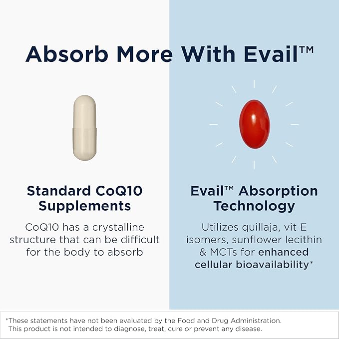 Designs for Health CoQnol 100mg - CoQ10 Ubiquinol with Superior Bioavailability + Exclusive Absorption Technology - Double CoenzymeQ10 Boost with GG - Heart Healthy Aging + Cell Support (60 Softgels)
