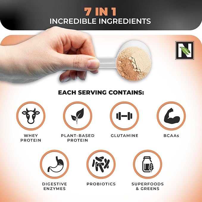 Nutrology TRIPACT Protein Powder 7-in-1 Meal Replacement Shake Creamy Chocolate Flavor (20 Servings) Zen Natural Magnesium Supplement (30 Servings)