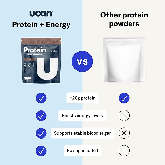 UCAN Energy + Whey Protein Powder - 19g Per Serving with Amino Acids EAAs &amp BCCAs - Keto Protein Powder - No Added Sugar Gluten-Free - Cocoa - 12 Servings