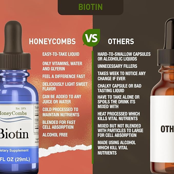 HoneyCombs Liquid Biotin for Hair Growth Drops High Potency Biotin Liquid Vitamin B7 500 Percent DV Vegan Sublingual Biotin Liquid Drops for Adults and Kids 36 Serving Bottle Made in USA