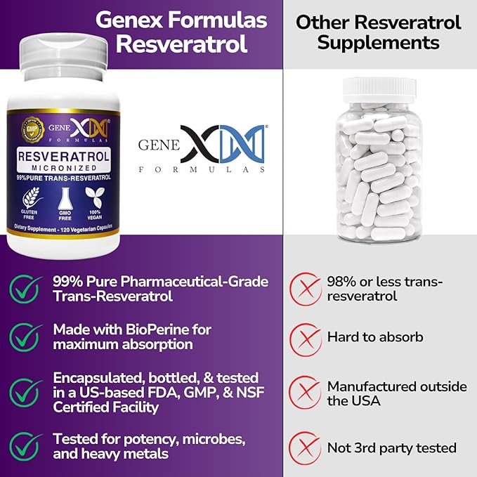 Genex Formulas Trans Resveratrol 1000mg Serving 99% Pure Micronized Pharmaceutical Grade Trans-Resveratrol + Bioperine Extract mad in a GMP &amp NSF Certified Facility (4X 250mg Cpasules 120ct)