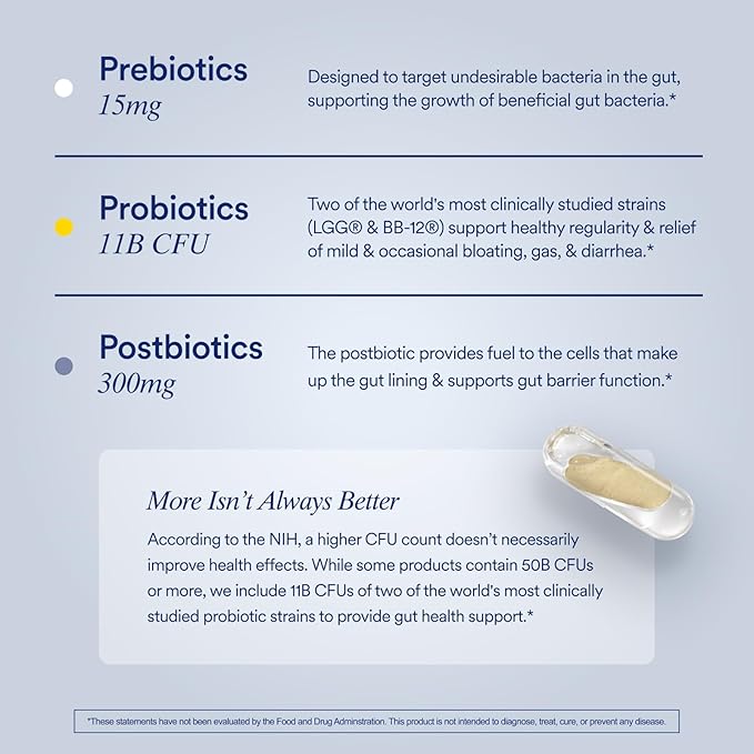 Ritual Synbiotic+ Probiotic Prebiotic Postbiotic 3-in-1 Supplement for Gut Health and Digestive Support Regularity Bloat Immune* Vegan Delayed-Released Daily Capsule Women and Men 30 Day