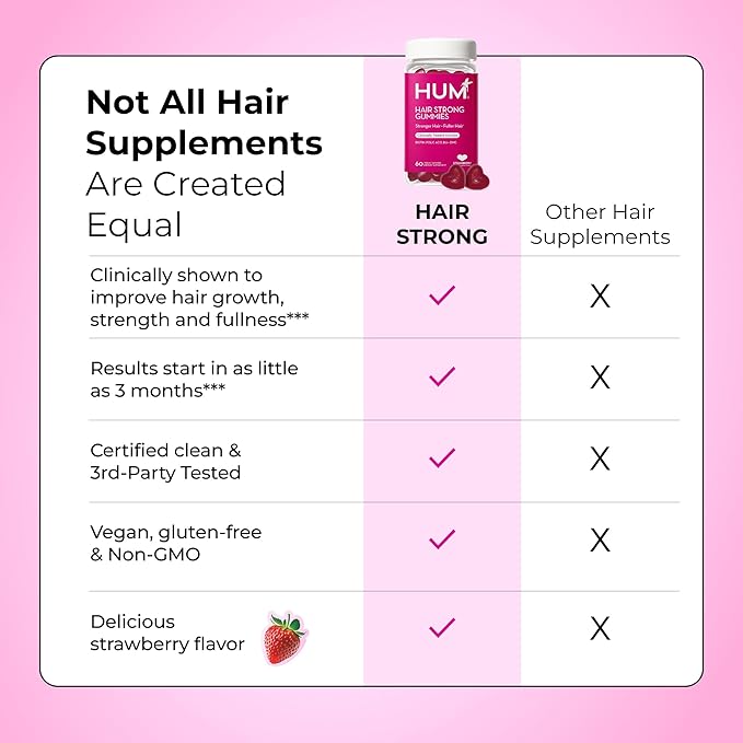 HUM Hair Strong Daily Hair Growth Gummies with Biotin Zinc Vitamin B12 to Support Growth Folic Acid &amp Vitamin B12 Gummy Vitamins for Healthy Hair Support for Women and Men 60 Gummies