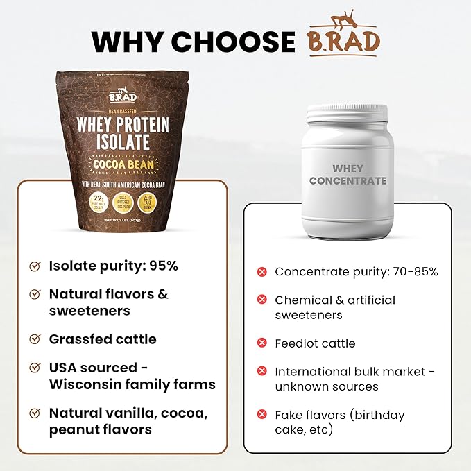 B.rad Grass Fed Whey Protein Isolate | Ultra-Pure All-Natural Clean Ingredients | 2 Pounds | 100% USA Sourced | Cocoa Bean (Chocolate)