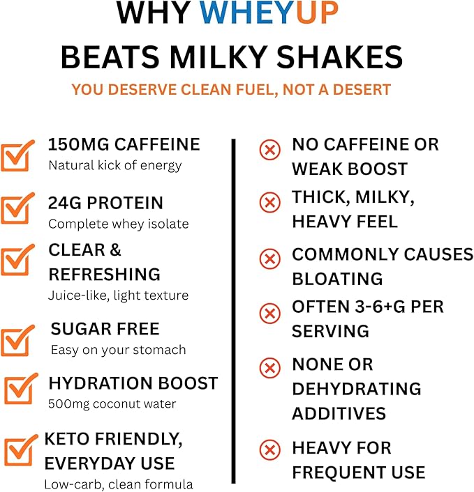 WheyUP Clear Whey Isolate - 24g Protein + 150mg Caffeine - Blue Raspberry - Clear Whey Protein Powder - Sugar-Free - Keto-Friendly - Juice-Style Pre Post Workout Drink - 20 Servings