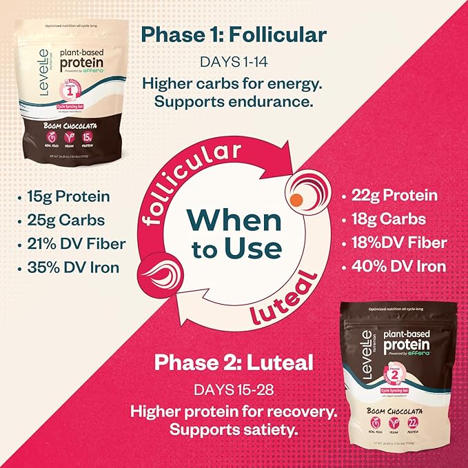 Boom Chocolata Cycle-Syncing Plant-Based Protein Powder | Pea &amp Pumpkin Protein | Gut-Friendly with Iron Fiber &amp Vegan Lactoferrin | Bulk Case of 12 (Phase 2: Luteal)