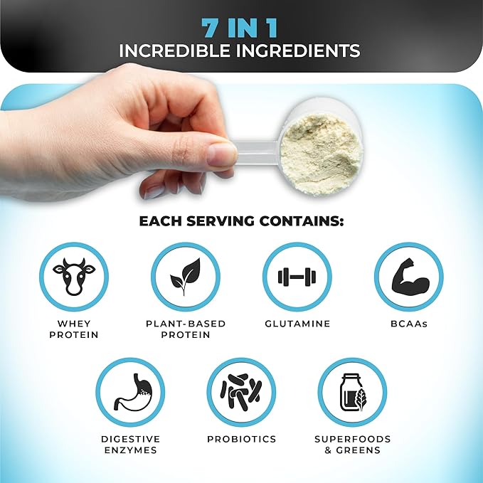 Nutrology TRIPACT Protein Powder 7-in-1 Meal Replacement Shake Vanilla Latte Cinnamon Flavor (40 Servings) Greens &amp Fruits Powder-Naturally Sourced Superfood Chocolate (30 Servings)