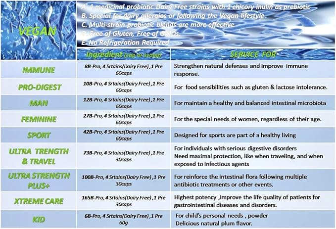 Vegan Sport - 42 Billion Probiotics per Capsule - No Refrigeration Required