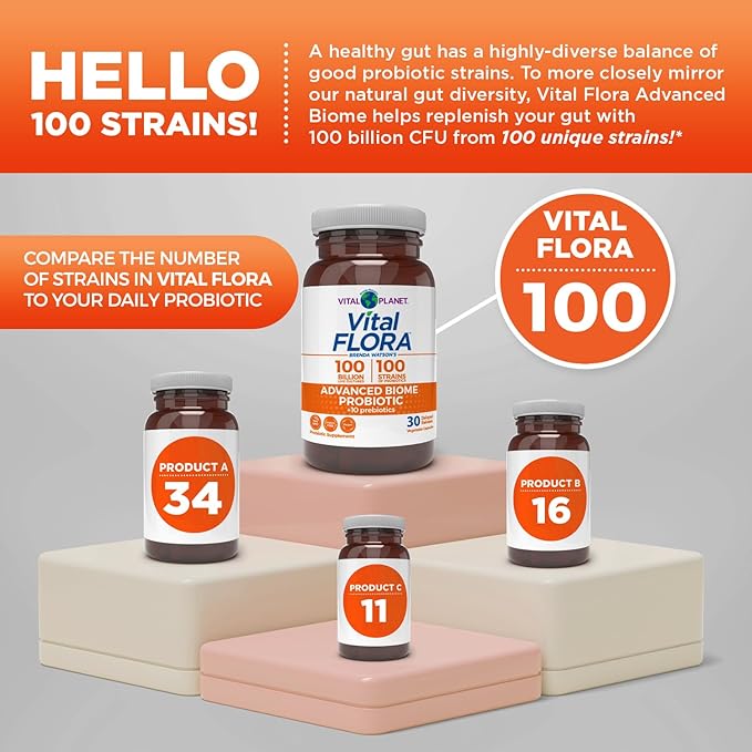 Vital Planet - Vital Flora Advanced Biome Probiotic 100 Billion CFU 100 Diverse Strains 10 Organic Prebiotics Immune Support Colon and Digestive Health Probiotics for Women and Men 30 Capsules